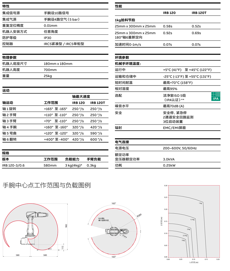 參數(shù)5